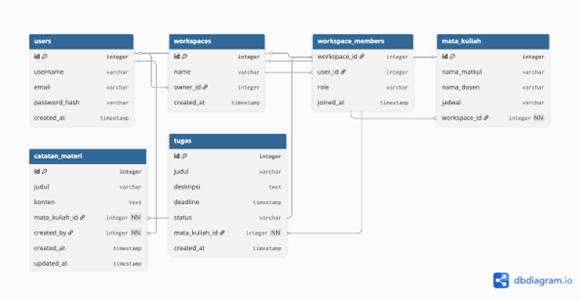entity relationship diagram
