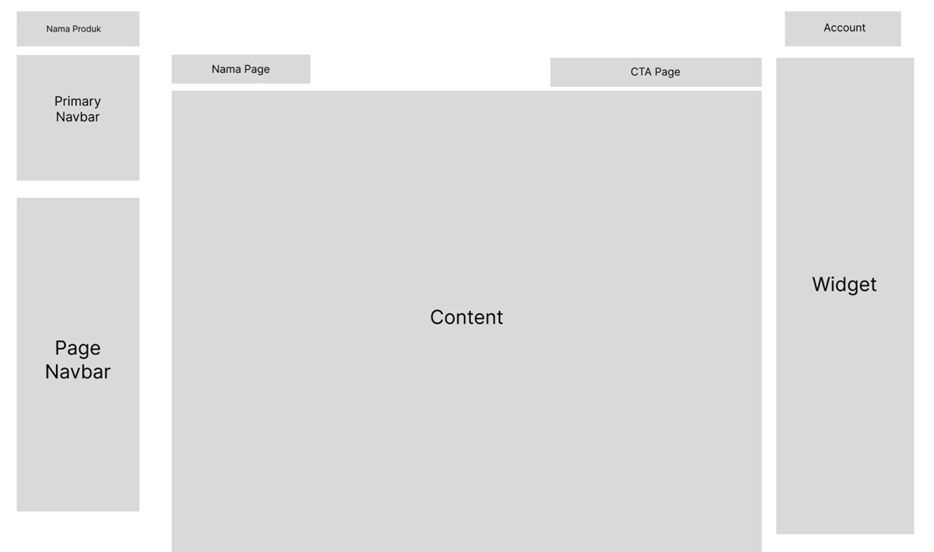 low-fidelity wireframe